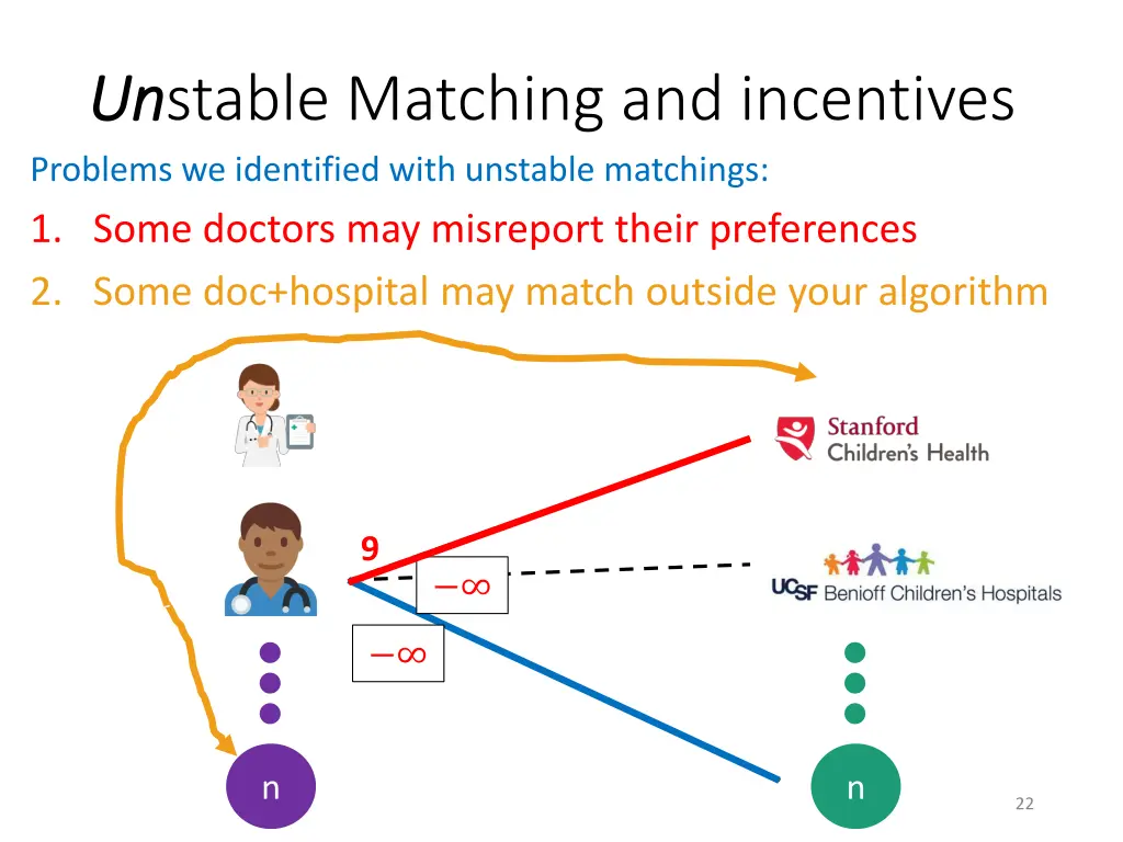 un un stable matching and incentives problems