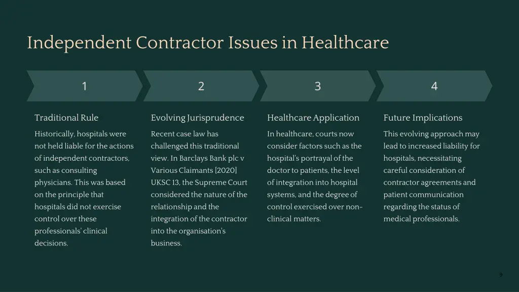 independent contractor issues in healthcare