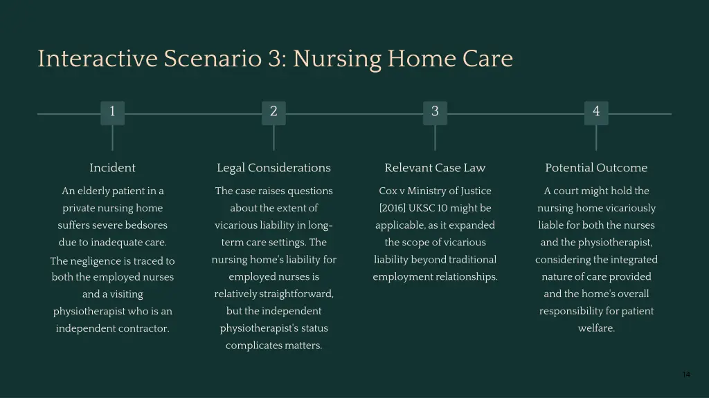 interactive scenario 3 nursing home care