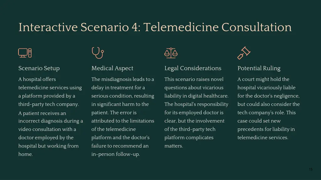 interactive scenario 4 telemedicine consultation