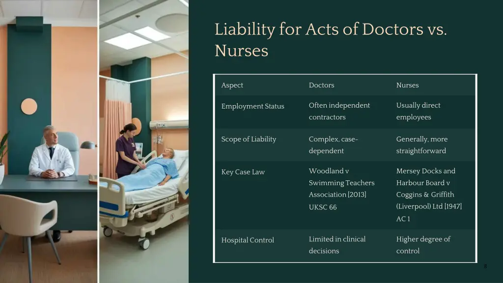 liability for acts of doctors vs nurses