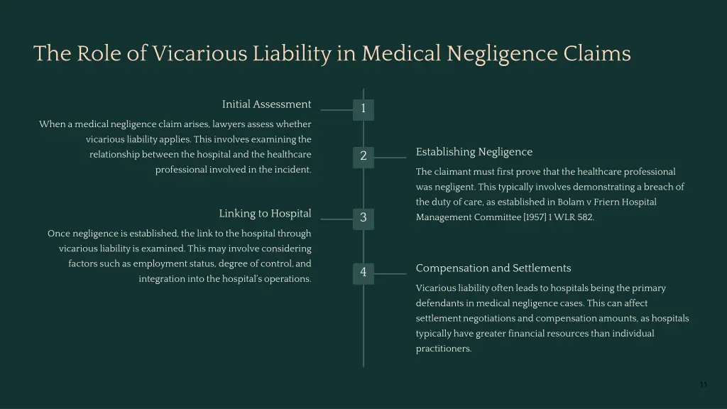 the role of vicarious liability in medical