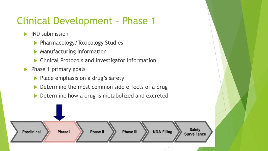 clinical development phase 1