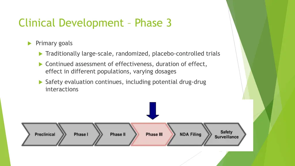 clinical development phase 3