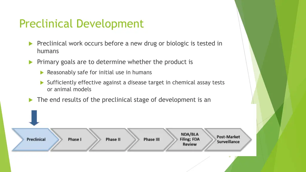 preclinical development