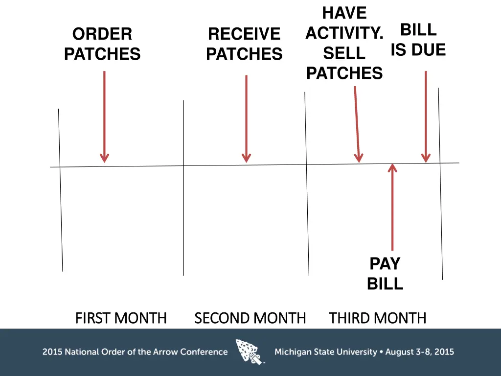have activity sell patches