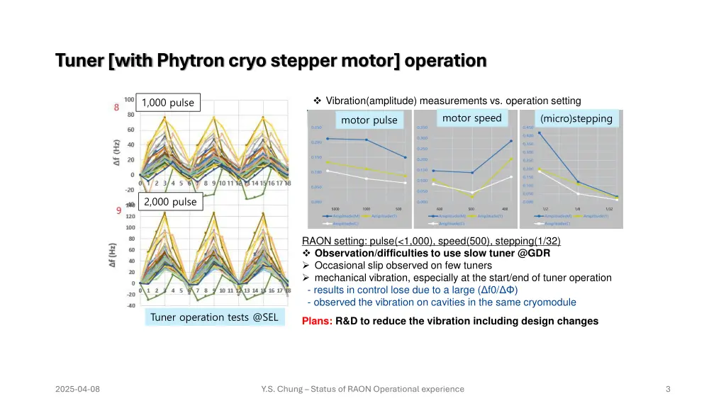 tuner with phytron cryo stepper motor operation