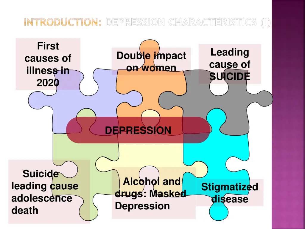 introduction depression characteristics i