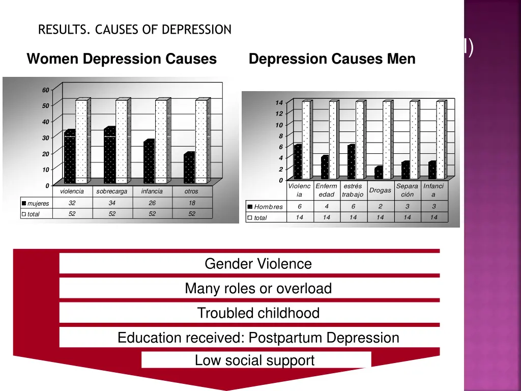 results causes of depression