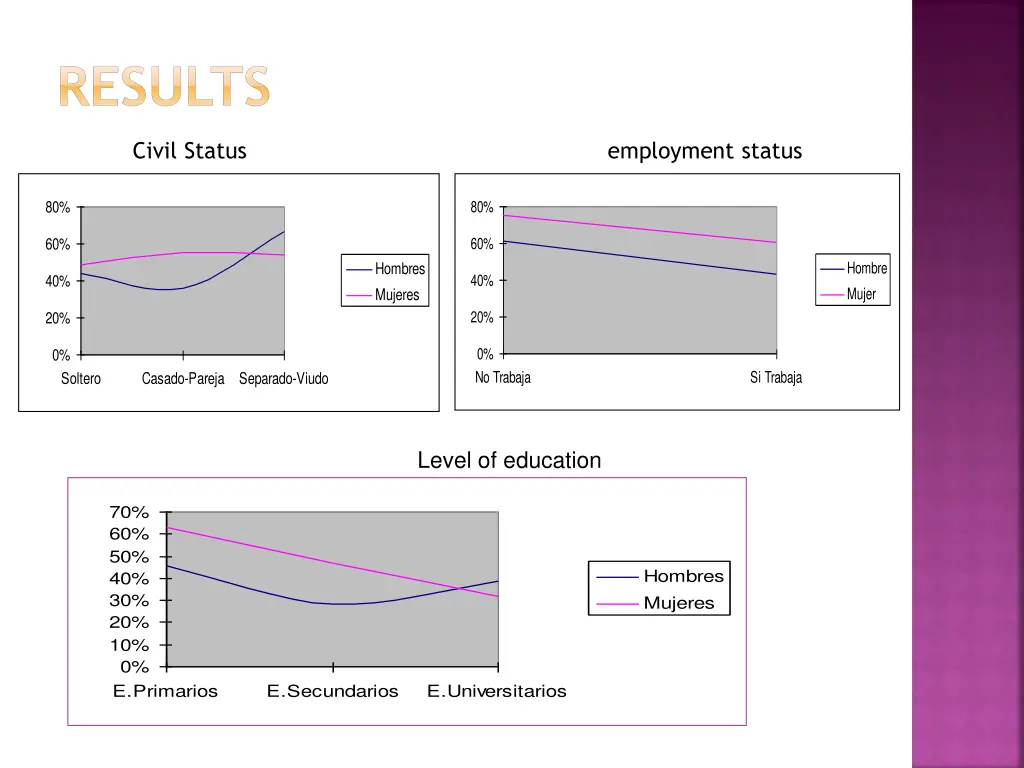 results depression study population n v results