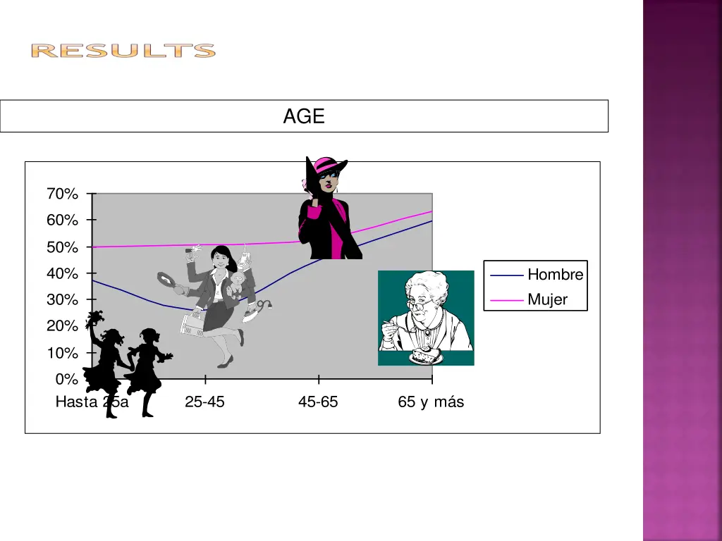 results depression study population vi