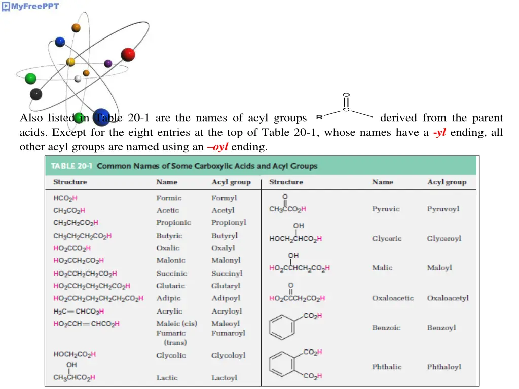 also listed in table 20 1 are the names of acyl
