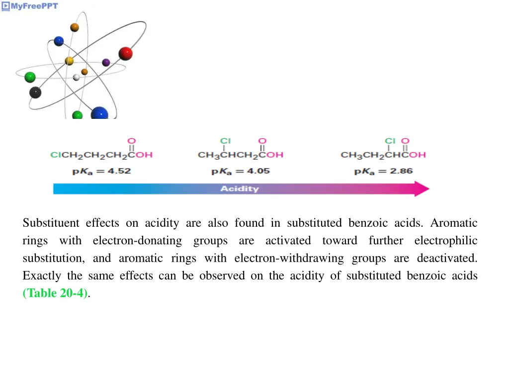 substituent effects on acidity are also found