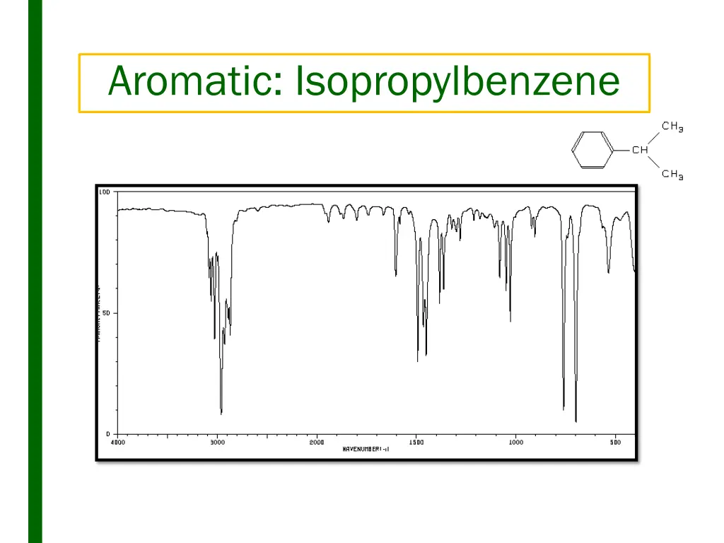 aromatic isopropylbenzene