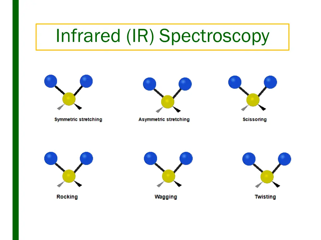 infrared ir spectroscopy