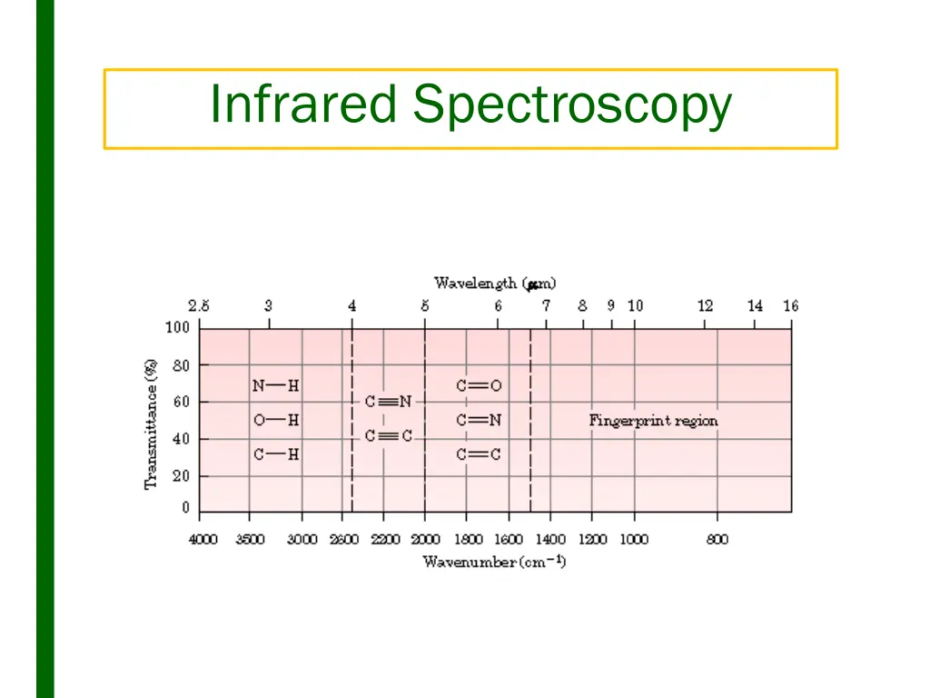 infrared spectroscopy 1
