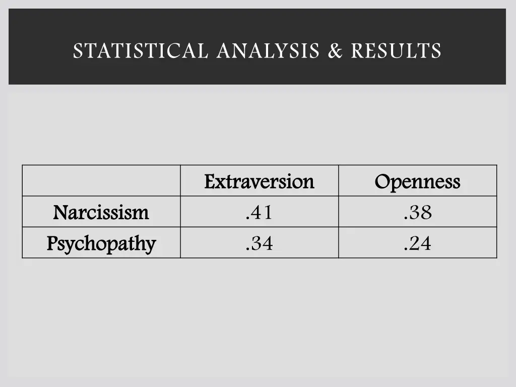 statistical analysis results 2