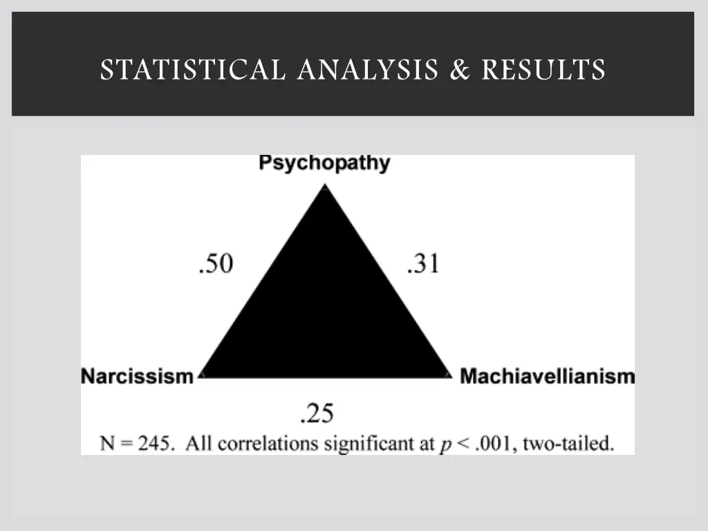 statistical analysis results