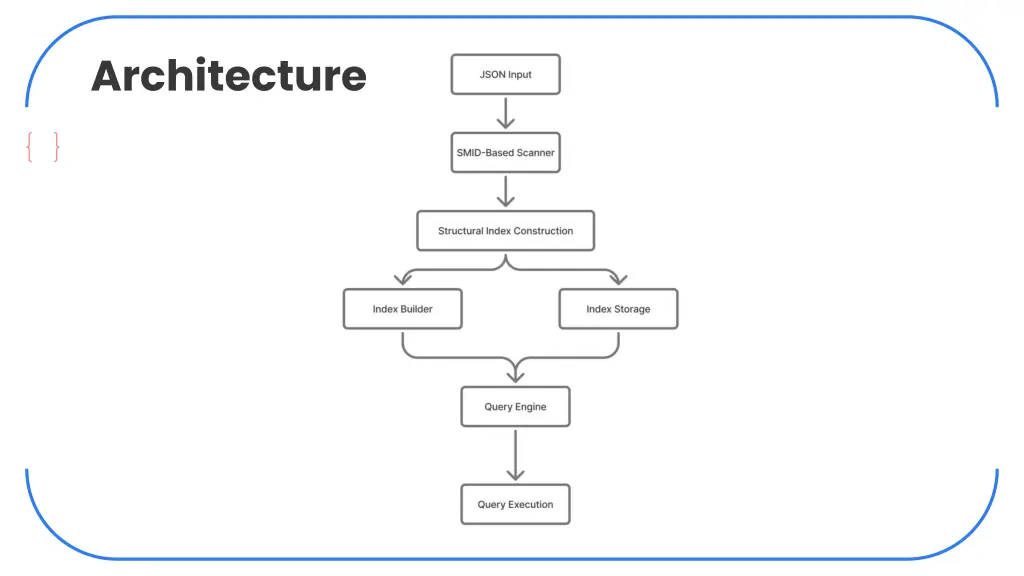 architecture