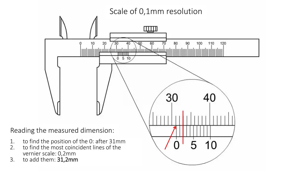 scale of 0 1mm resolution