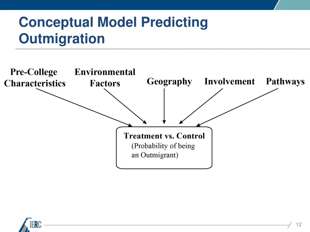 conceptual model predicting outmigration