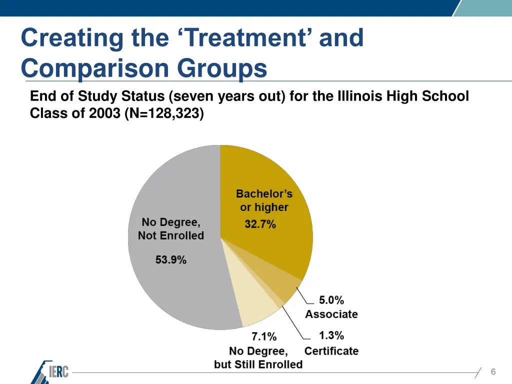 creating the treatment and comparison groups