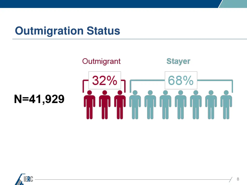 outmigration status
