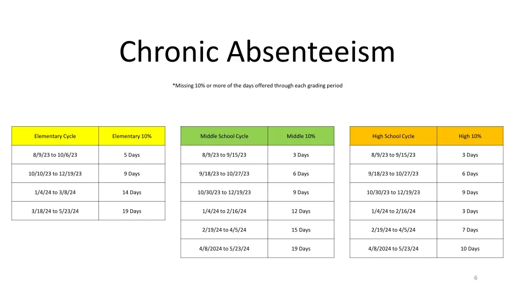 chronic absenteeism