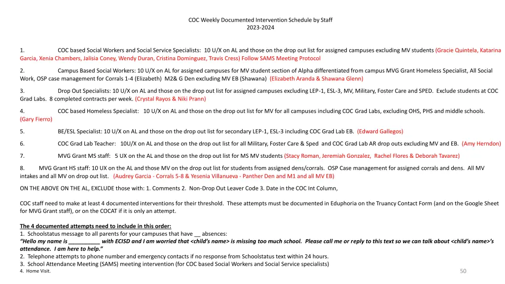 coc weekly documented intervention schedule 1