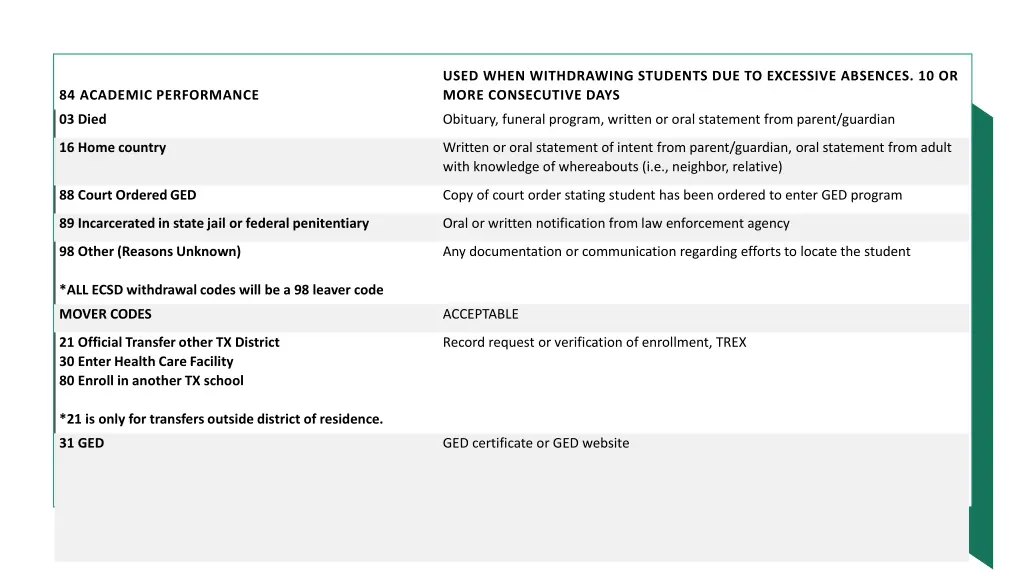 used when withdrawing students due to excessive