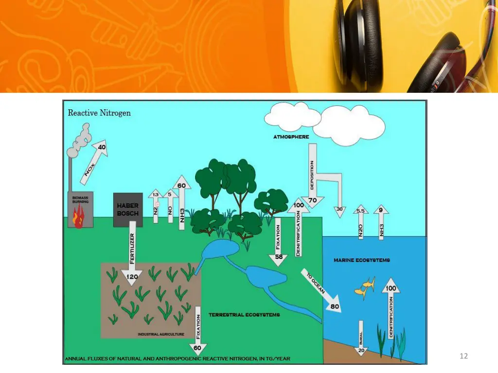 slide12
