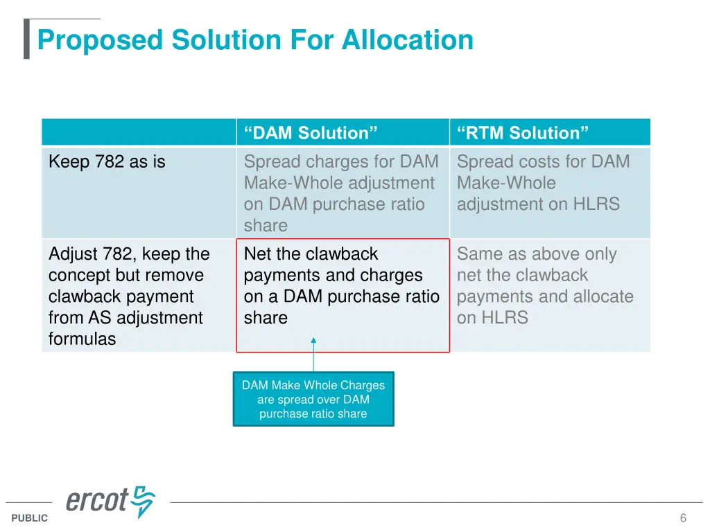 proposed solution for allocation