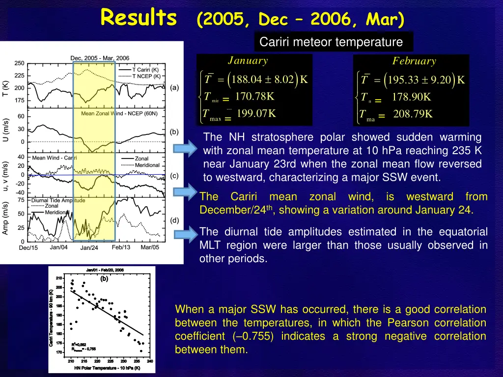 results 2005 dec 2006 mar