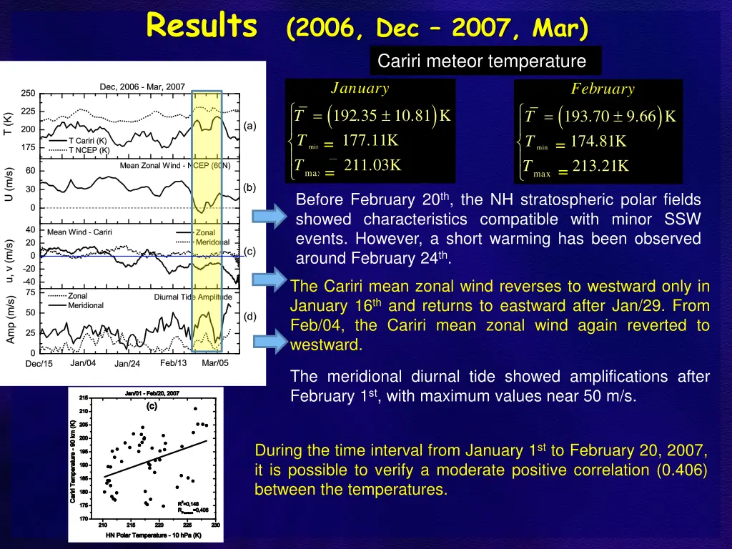 results 2006 dec 2007 mar