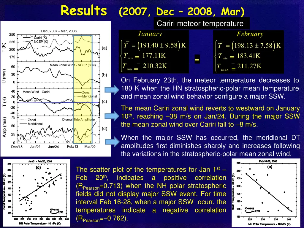 results 2007 dec 2008 mar