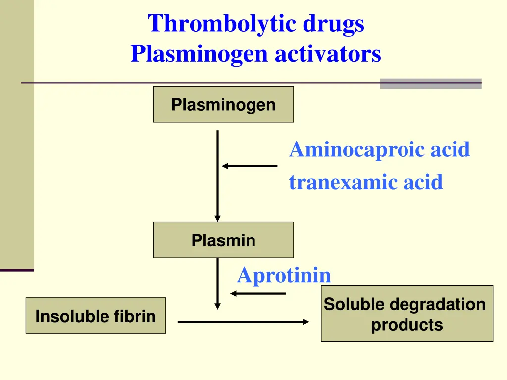 thrombolytic drugs plasminogen activators 1