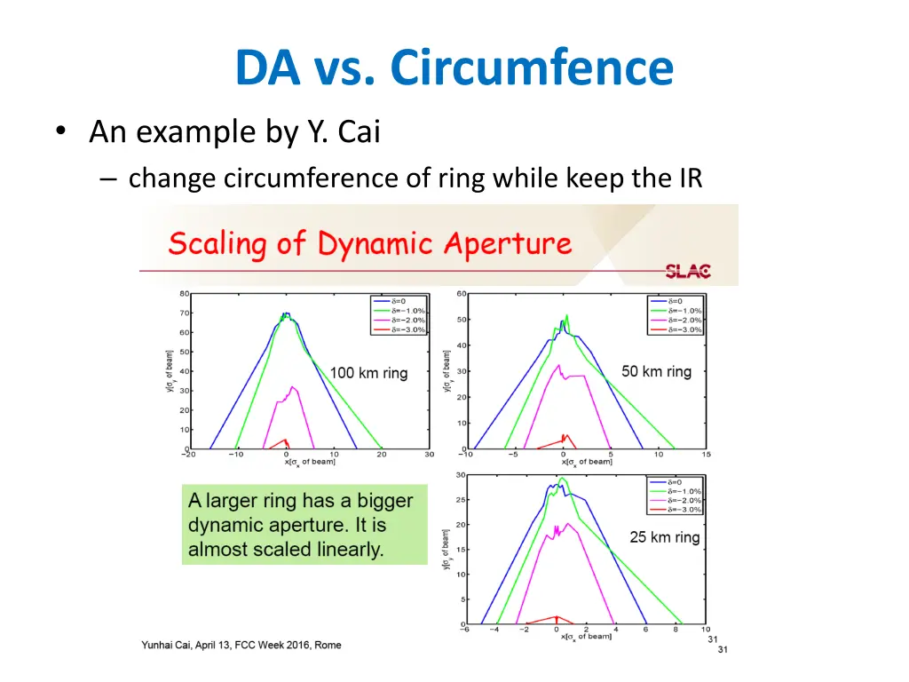 da vs circumfence an example by y cai change