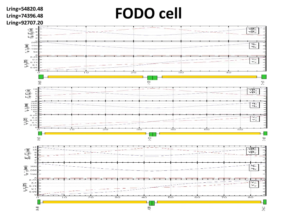 fodo cell