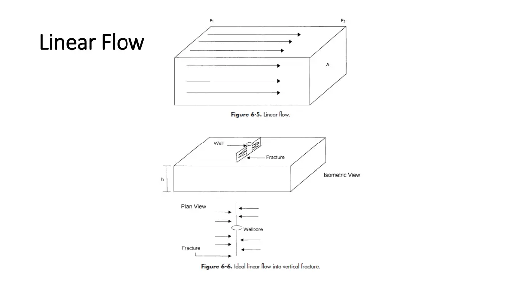 linear flow linear flow