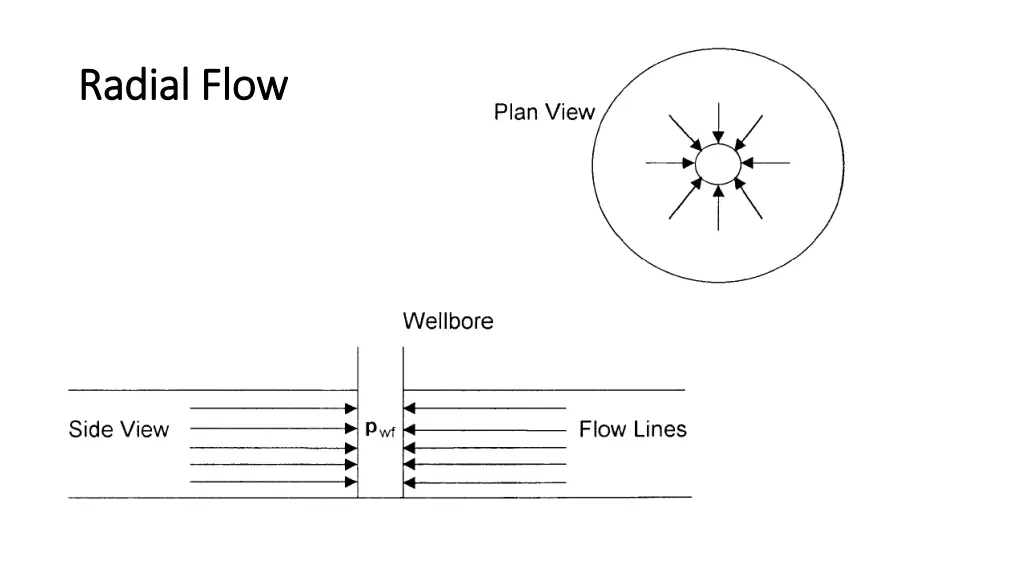 radial flow radial flow