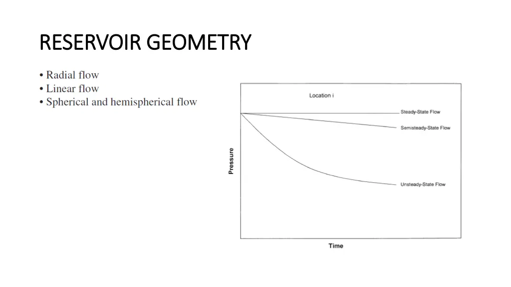 reservoir geometry reservoir geometry