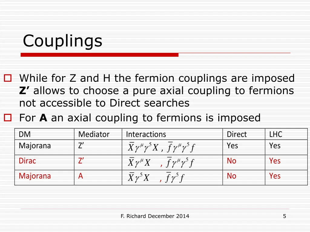 couplings
