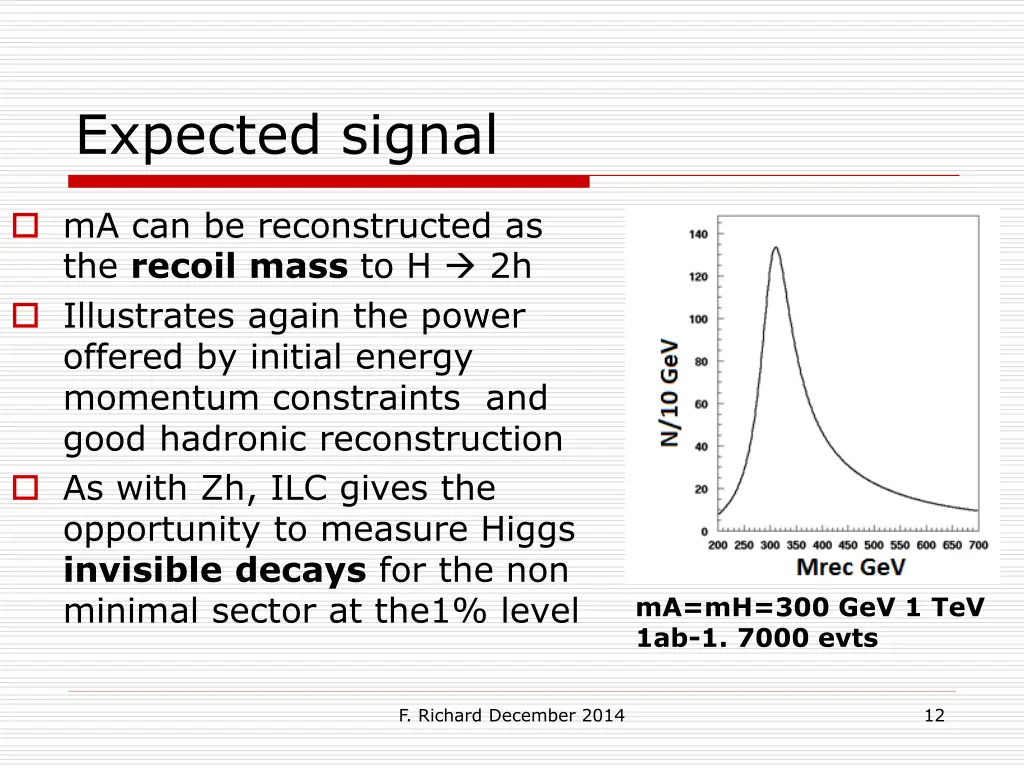 expected signal