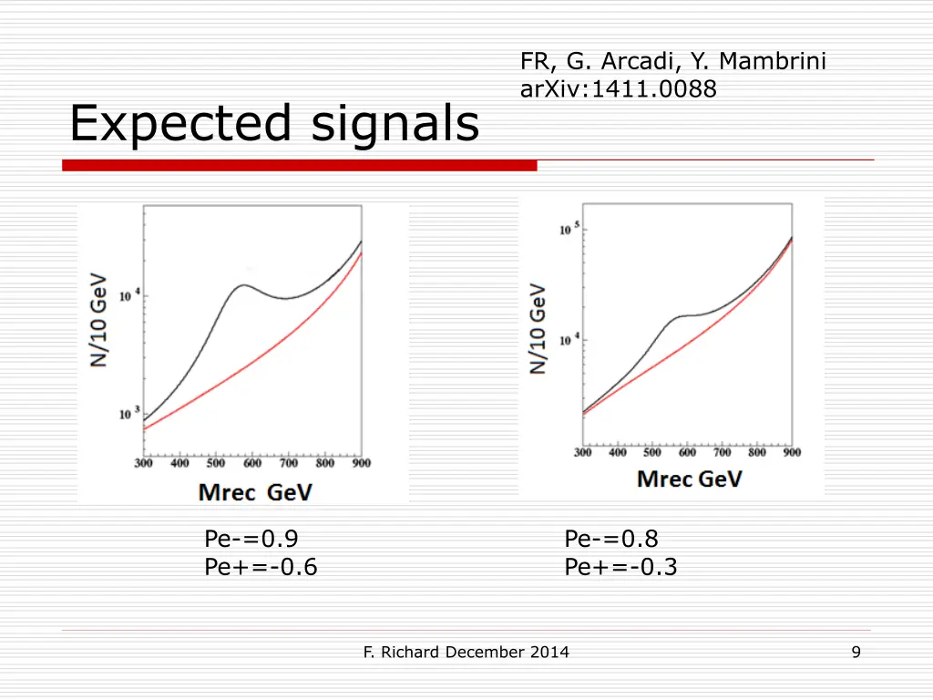 fr g arcadi y mambrini arxiv 1411 0088 1