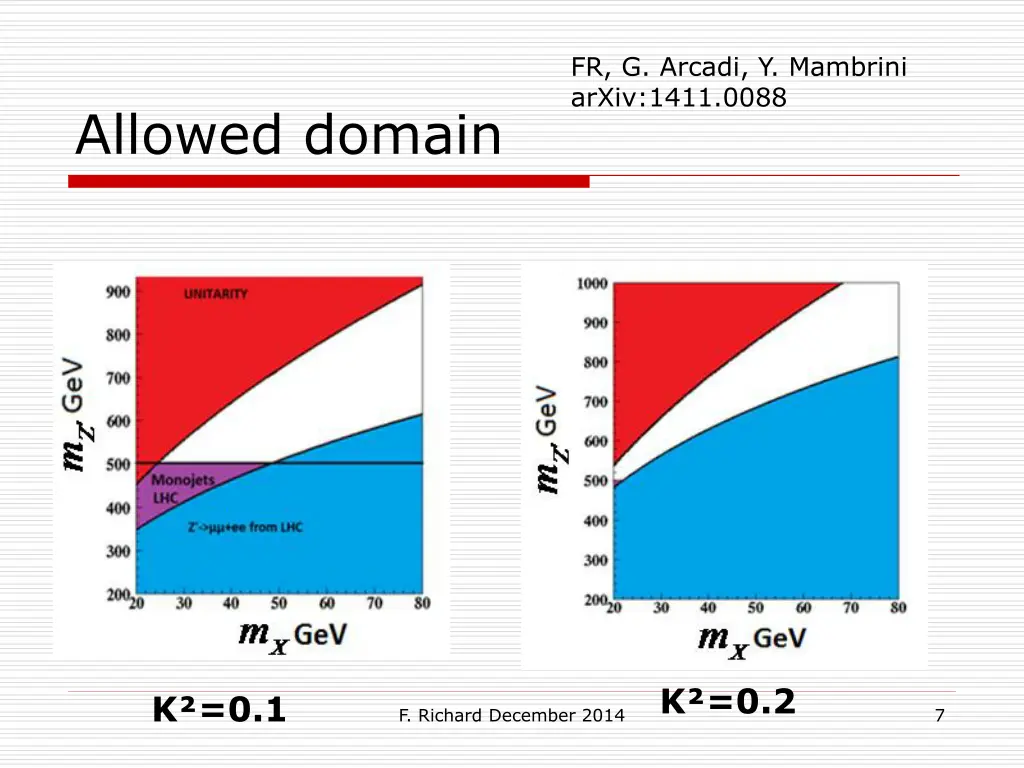 fr g arcadi y mambrini arxiv 1411 0088
