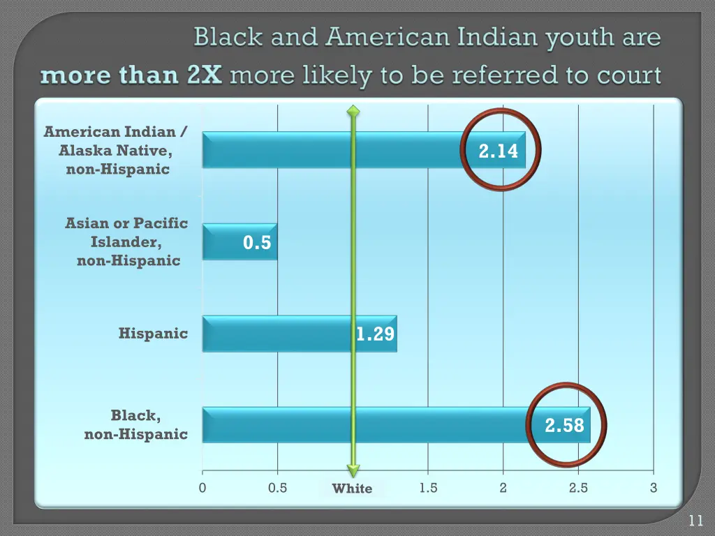 american indian alaska native non hispanic 1