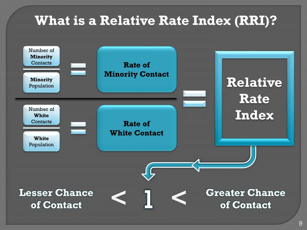 what is a relative rate index rri