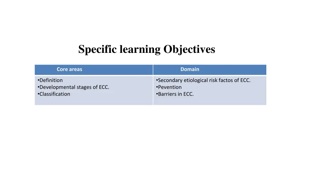 specific learning objectives