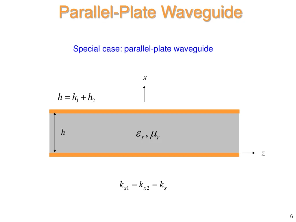 parallel plate waveguide