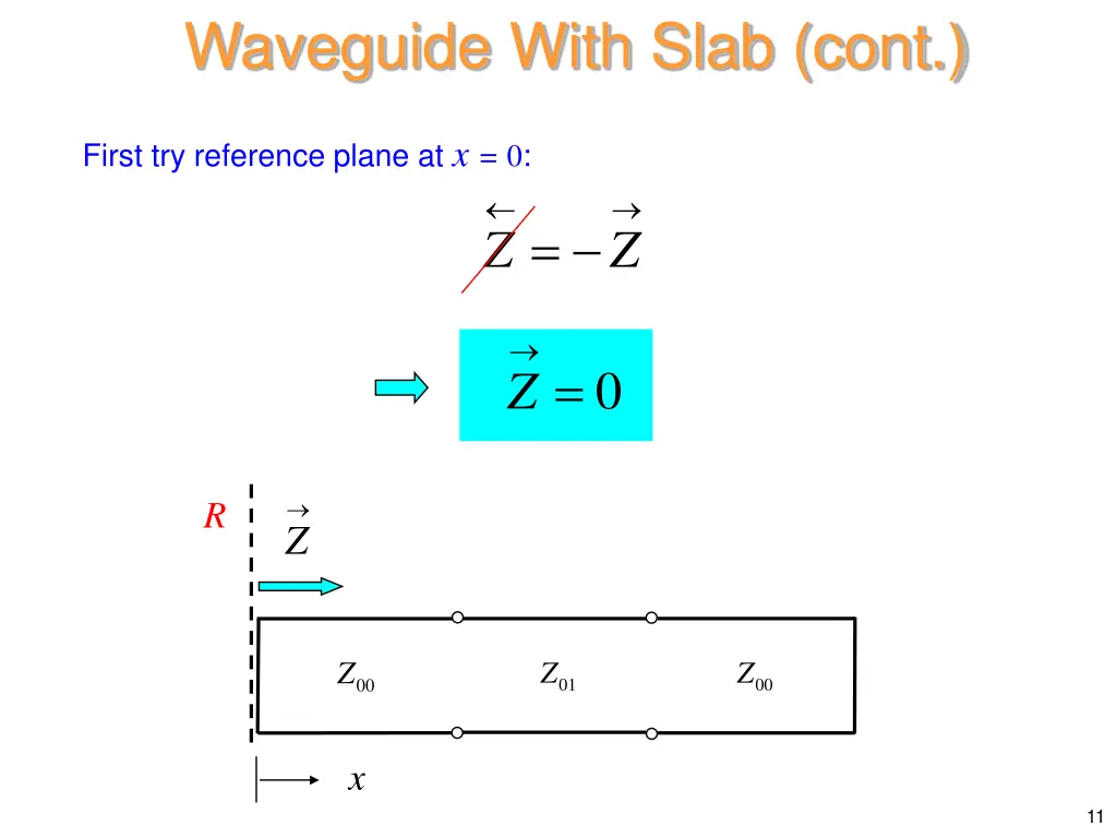 waveguide with slab cont 1